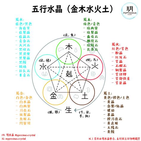 五行土職業|五行屬木、屬火、屬土、屬水、屬金的工作詳細列出